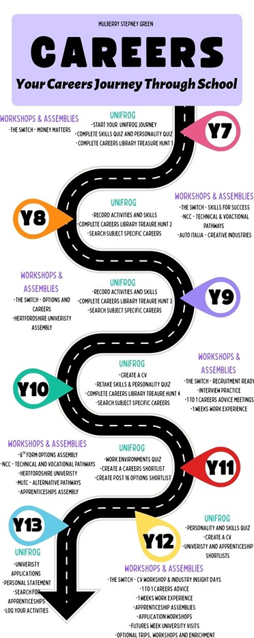 MSG_Careers_YourCareersJourneyThroughSchool